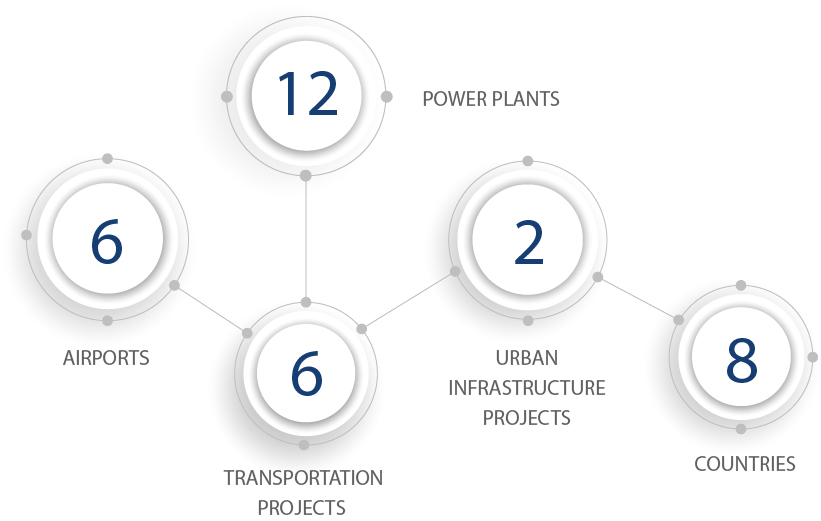 GEMS ENGINEERING GLOBAL CHANGE